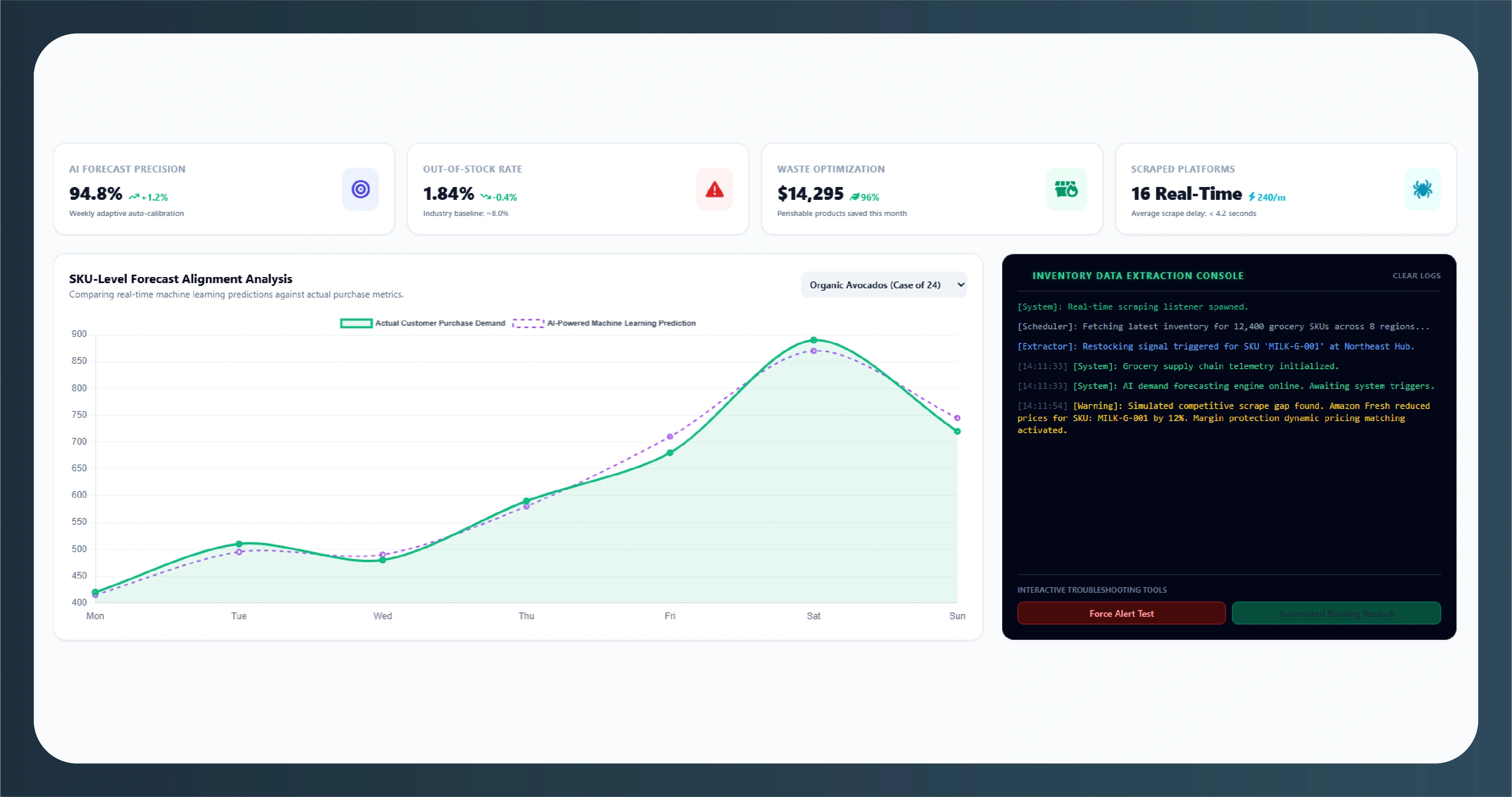 Grocery Supply Chain Data Intelligence Services in Action